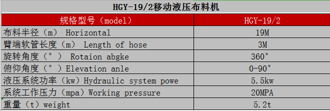 制梁場、爬模布料機技術(shù)參數(shù)